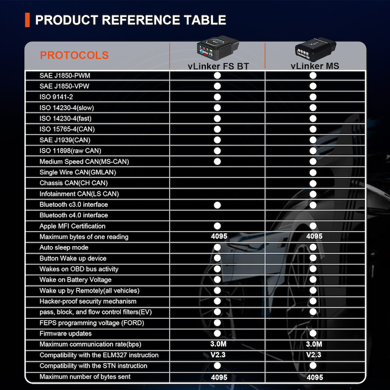VGATE REFERENCE TABLE SHOWING DIFFERENCES BETWEEN INTERFACES
